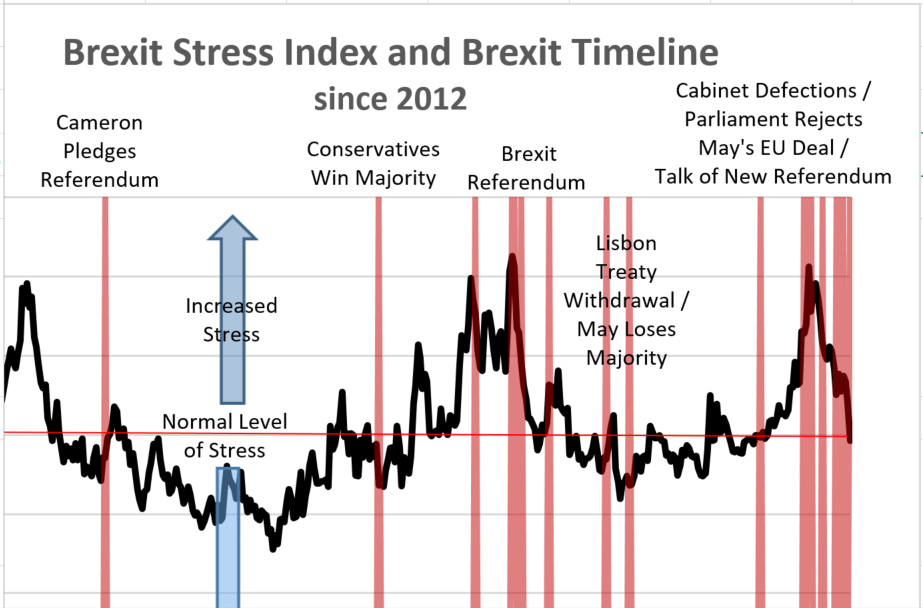 RSM Brexit Stress Index