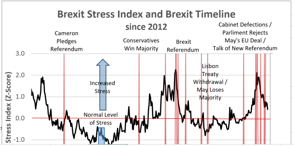 RSM Brexit Stress Index April 5 2019