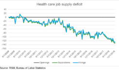 health care jobs chart