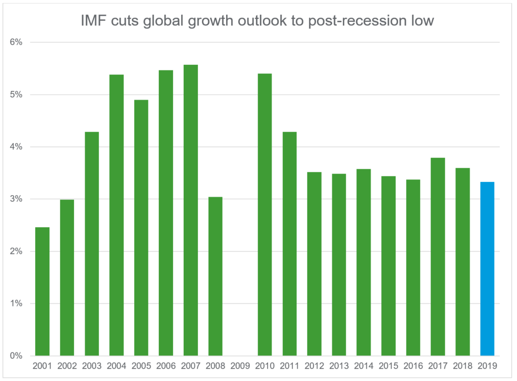 IMF Chart 1