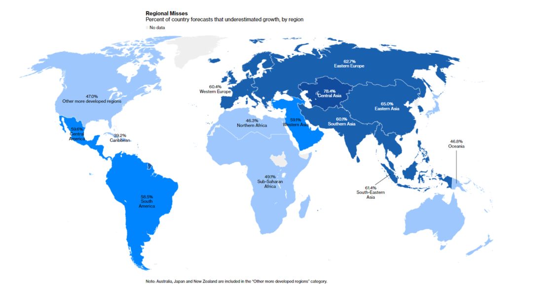 IMF cuts global growth outlook to lowest since 2009 | The Real Economy Blog