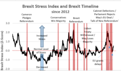 brexit stress index 5/24