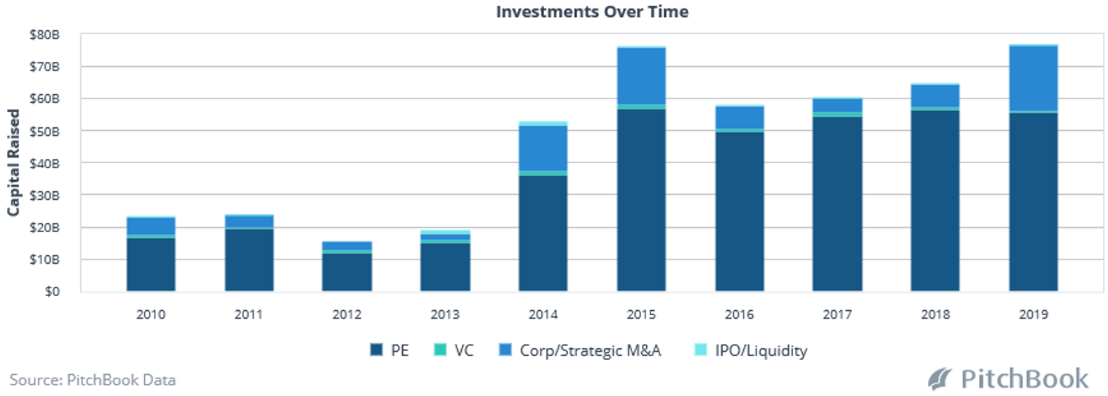 Private equity looks for recession-proof deals | The Real Economy Blog