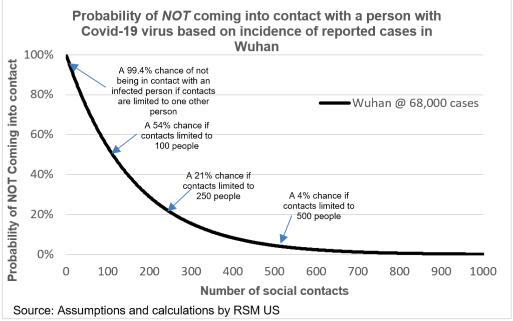 risk probability number rpn risk probability number rpn