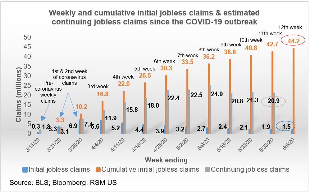 weekly-initial-jobless-claims-more-questions-than-answers-the-real