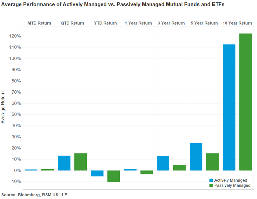 The case for active investing has grown stronger recently, but can it ...