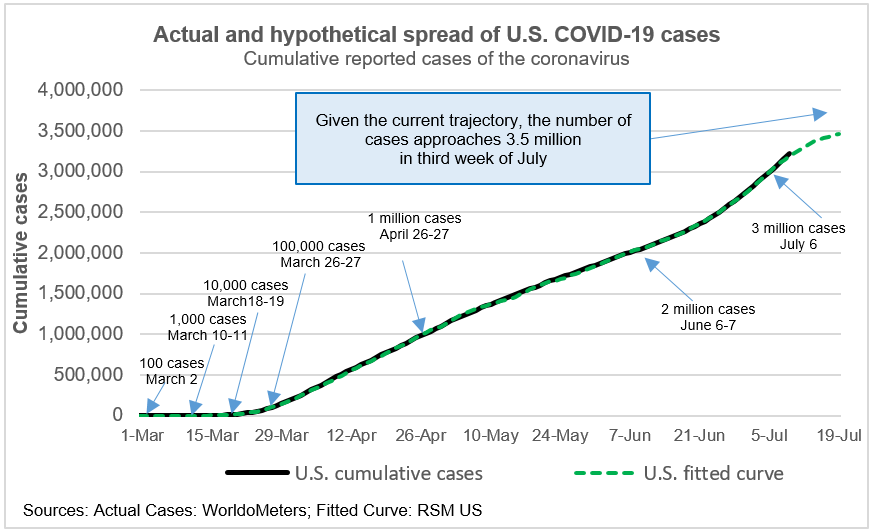 is the covid 19 infection rate dropping is the covid 19 infection rate dropping