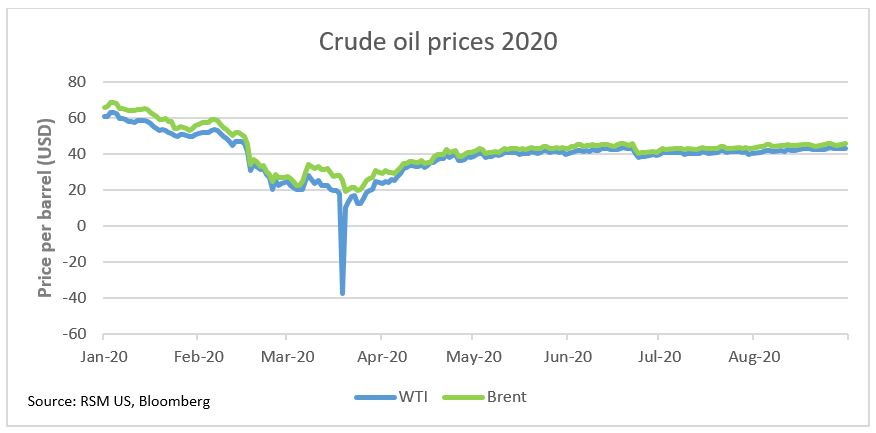 Eia Forecasts Crude Oil Prices Will Decline During 2022 Today In Energy U S Energy Information Administration Eia