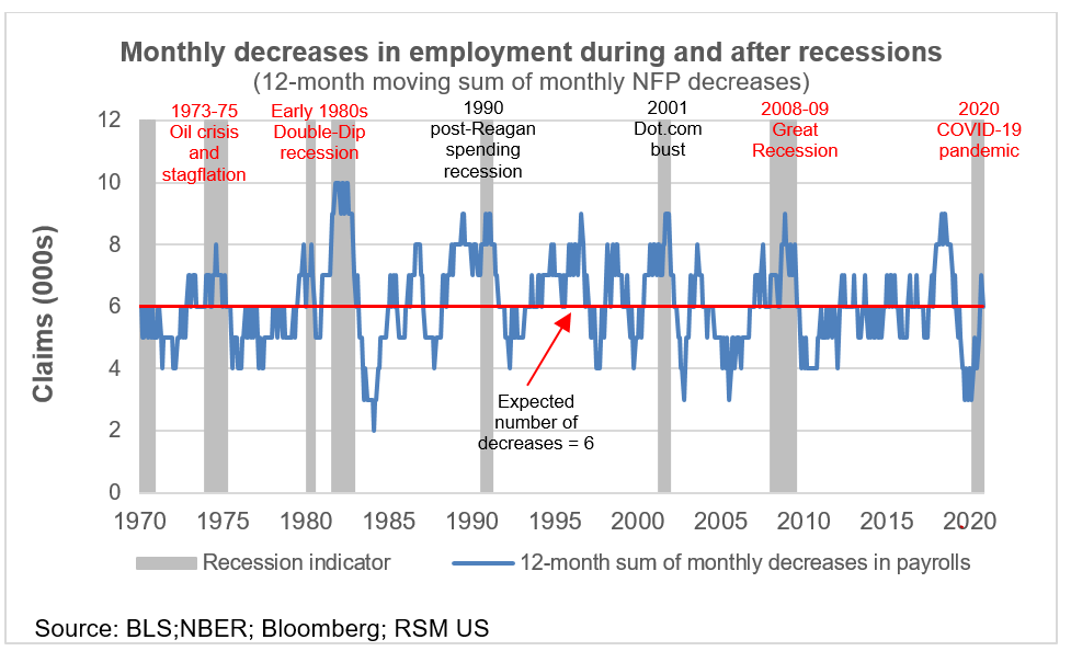 CHART OF THE DAY What’s the real unemployment rate? The Real Economy