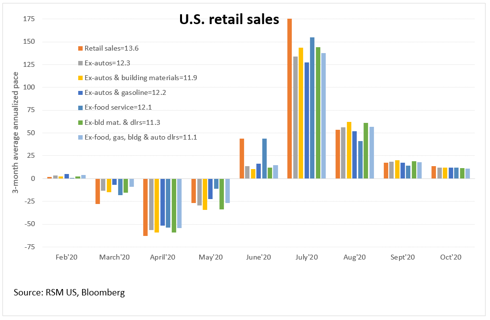 The 6 Sales Seasons of the Year (and Their Biggest Sales Days), by Shopivo