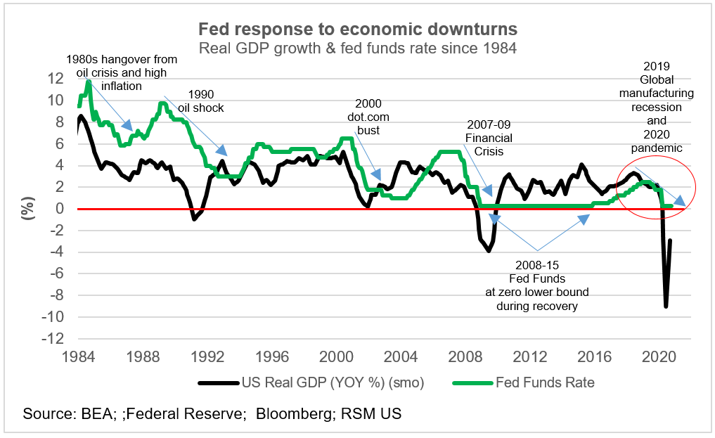 Fomc Preview All Is Quiet The Real Economy Blog