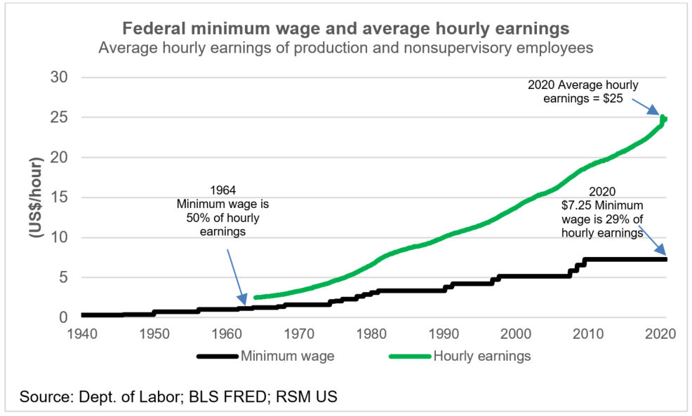 the-teen-economists-minimum-wage-raise-hurt-or-help