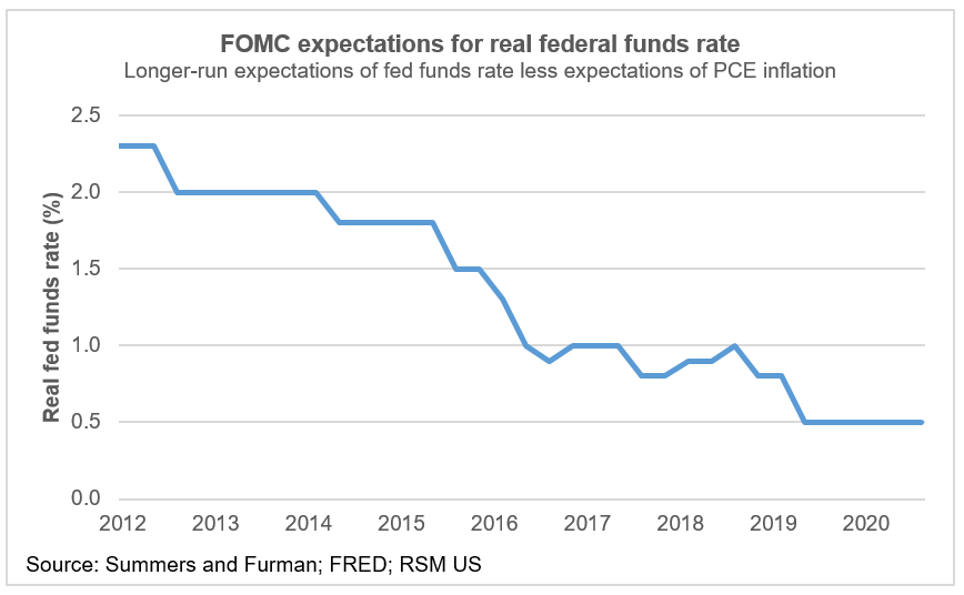 FOMC rate decision Policy on hold as Fed extends asset purchases The