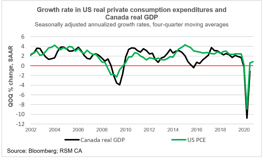 Why Biden’s 1.9 trillion stimulus package would be a boon for Canada The Real Economy Blog