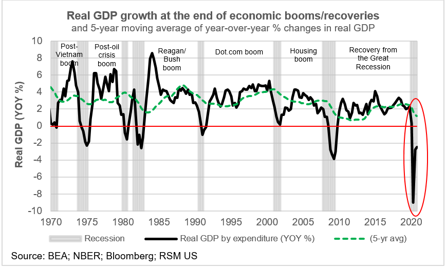 Fourth-quarter GDP: Growth eases as economy decelerates | The Real ...