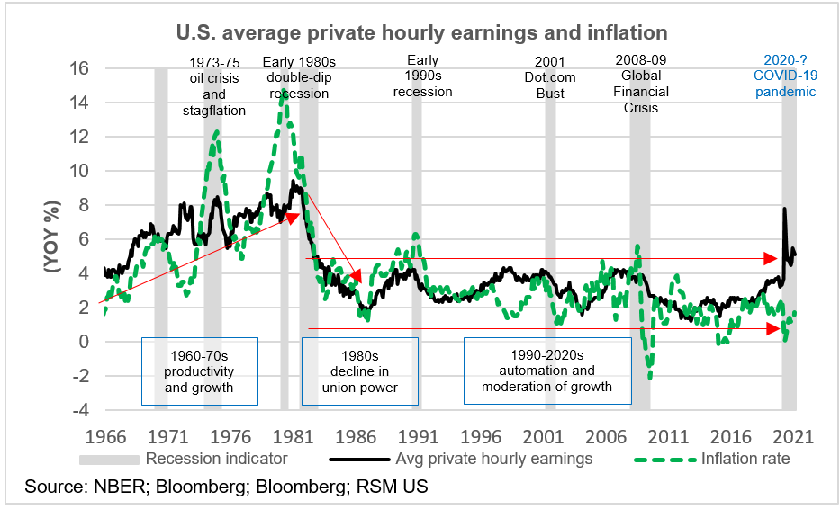 chart-of-the-day-where-in-the-world-is-wage-push-inflation-the-real