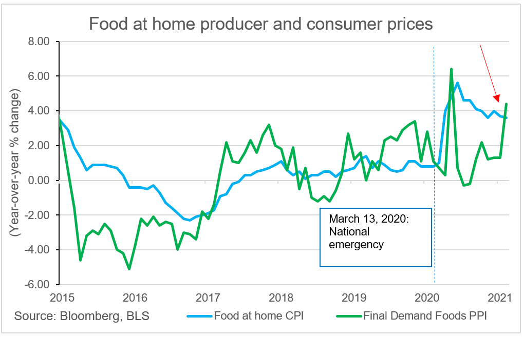 Food Cost Increase 2024 - Hanny Kirstin