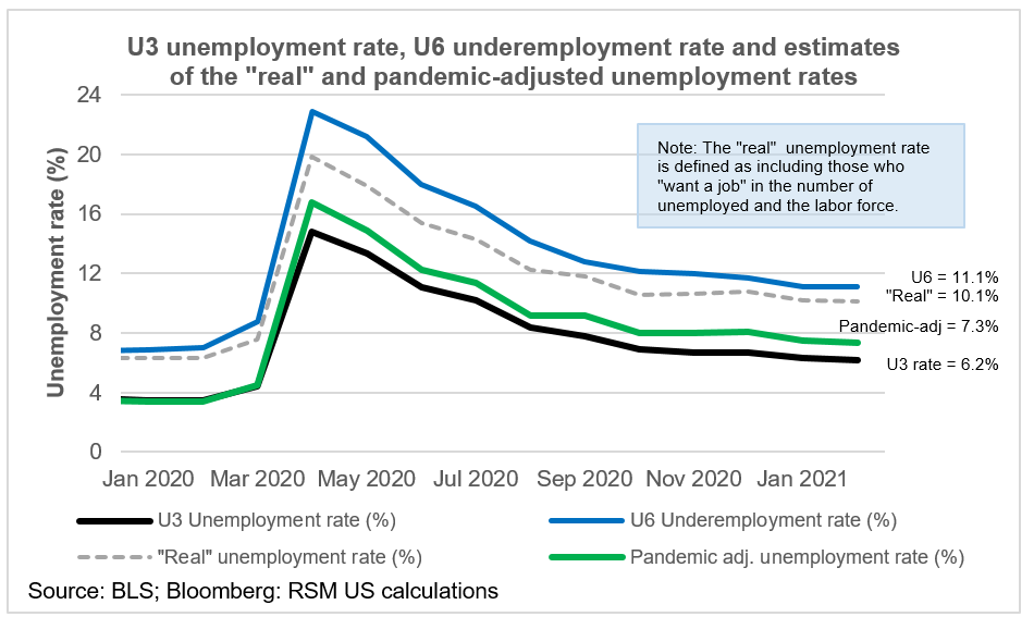 February employment report The devil really is in the details The