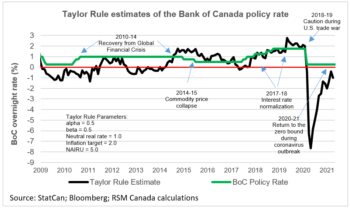 canada rsm affecting