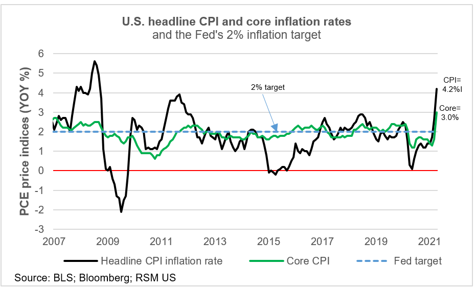 CHART OF THE DAY: A do-over year for the Consumer Price Index | The ...