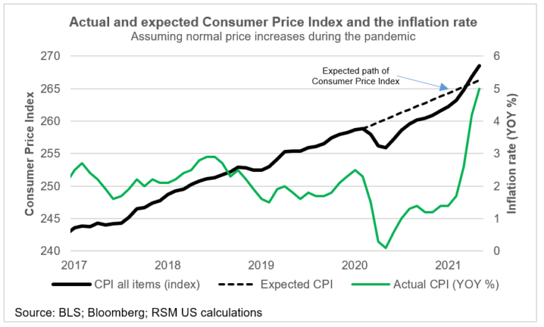 Us Cpi Data 2022 Cpi 2012 07 27 U s Economic Snapshot Bocahkwasuus