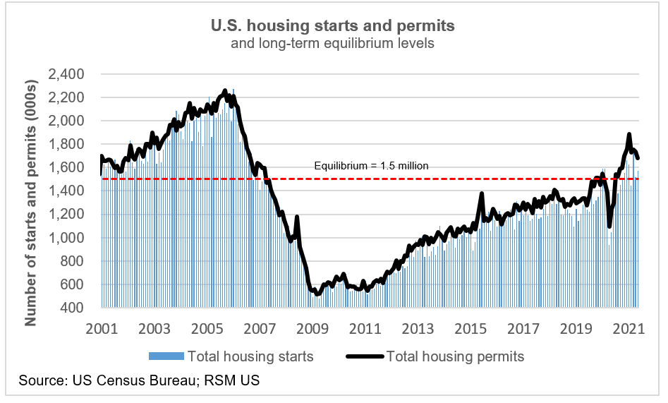 will the housing market crash in 2020 or 2021