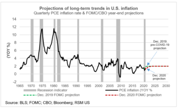 Federal Reserve Policy And Interest Rates In 10 Charts | The Real ...