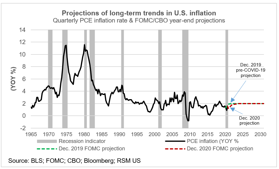 Fed Rates 2024 Vs 2024 Predictions Joan Willette