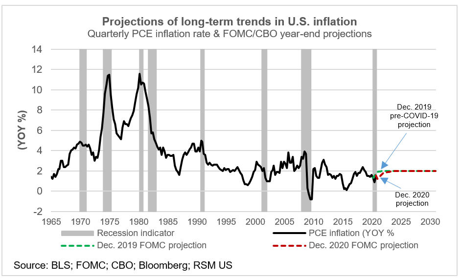 Federal Reserve Interest Rates IlyoshaSajjad