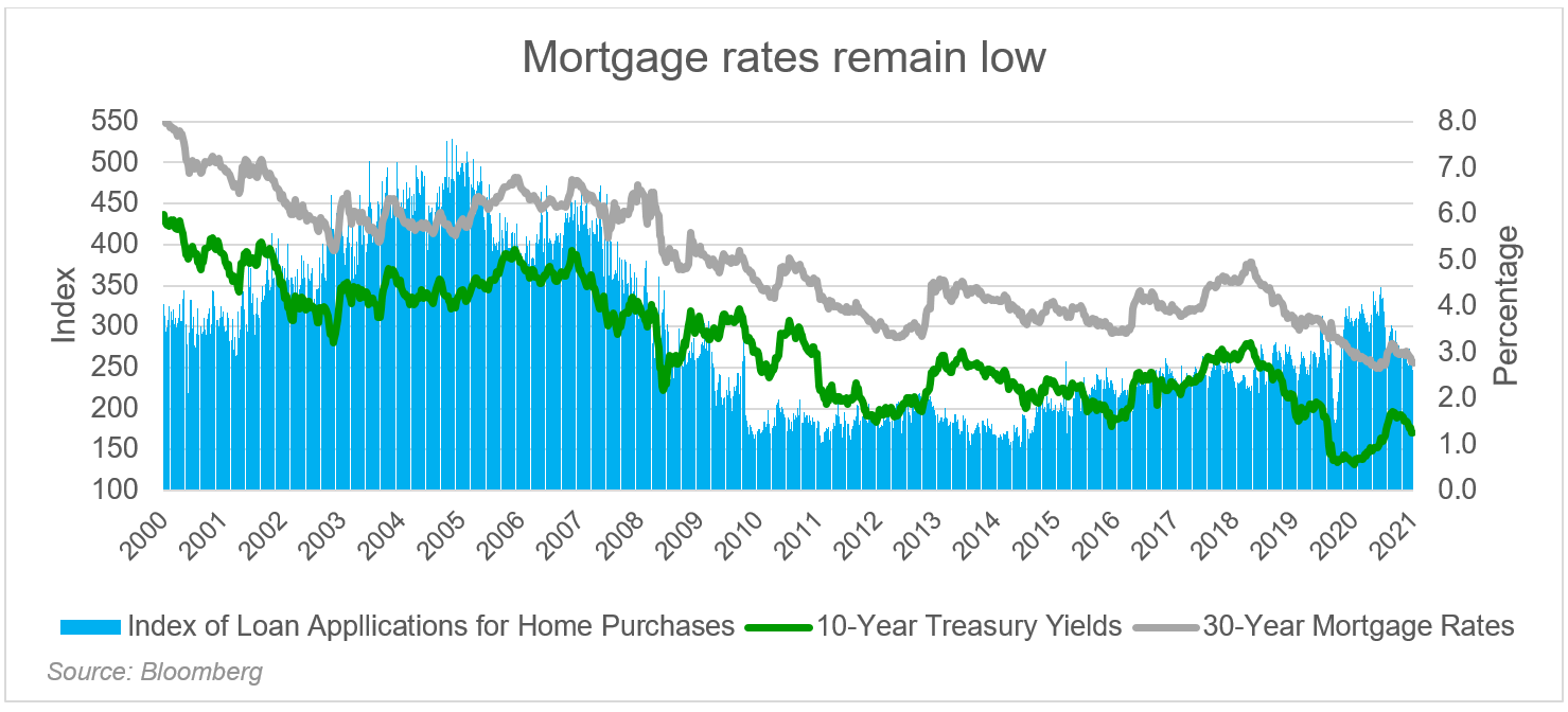 chart-of-the-day-mortgage-rates-resume-their-downward-march-the-real