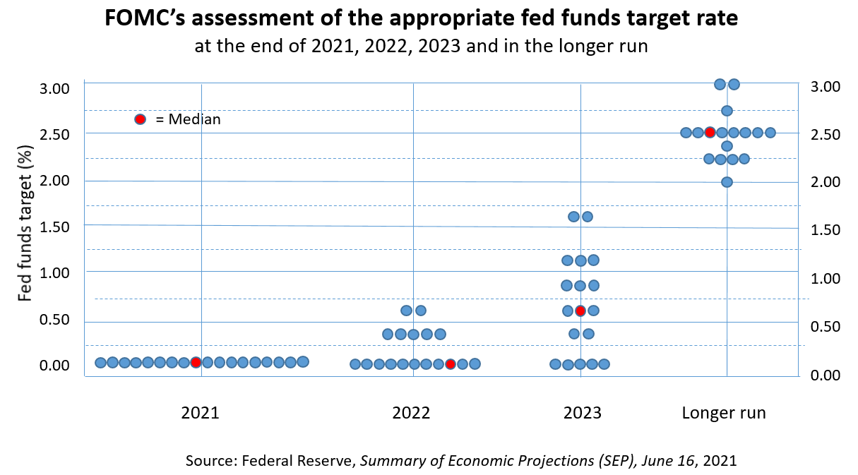 FOMC meeting Prelude to tapering amid global financial turbulence