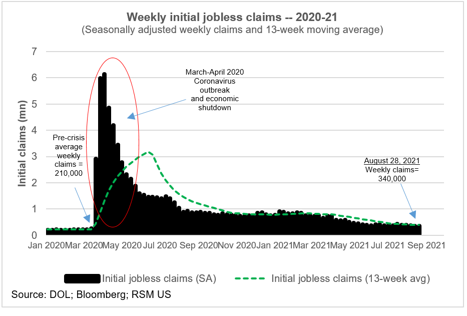 jobless-claims-after-the-deluge-the-real-economy-blog