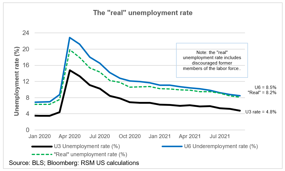 Chart of the day: The real unemployment rate is 8 2% The Real