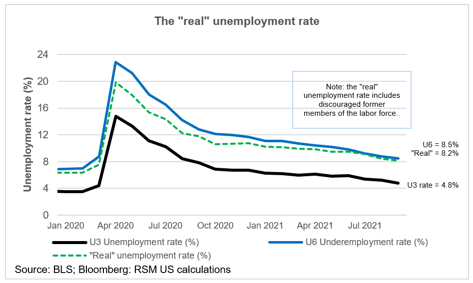 Chart of the day The ‘real’ unemployment rate is 8.2 The Real