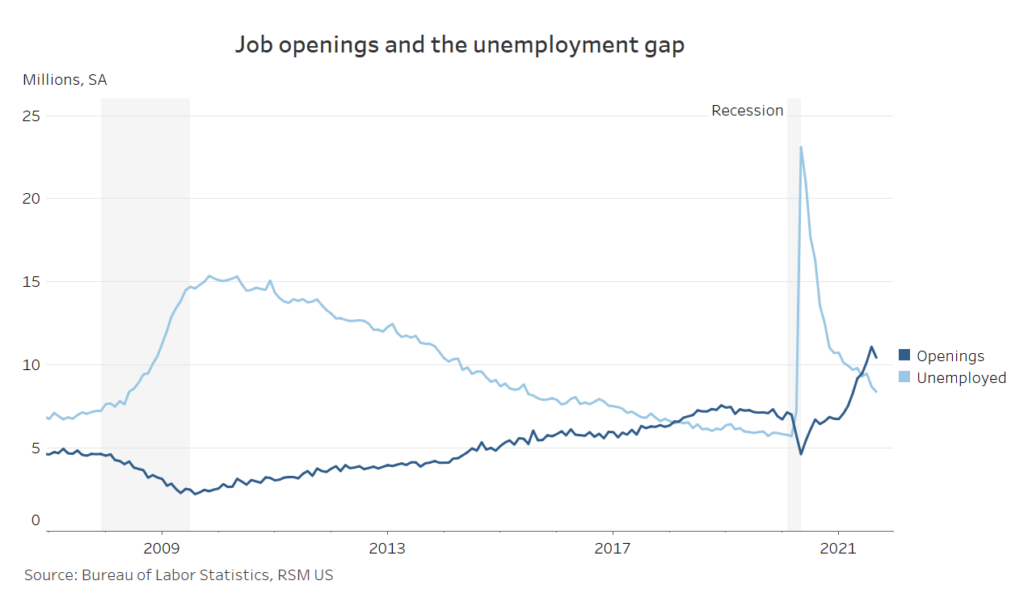 chart-of-the-day-job-openings-remain-near-record-high