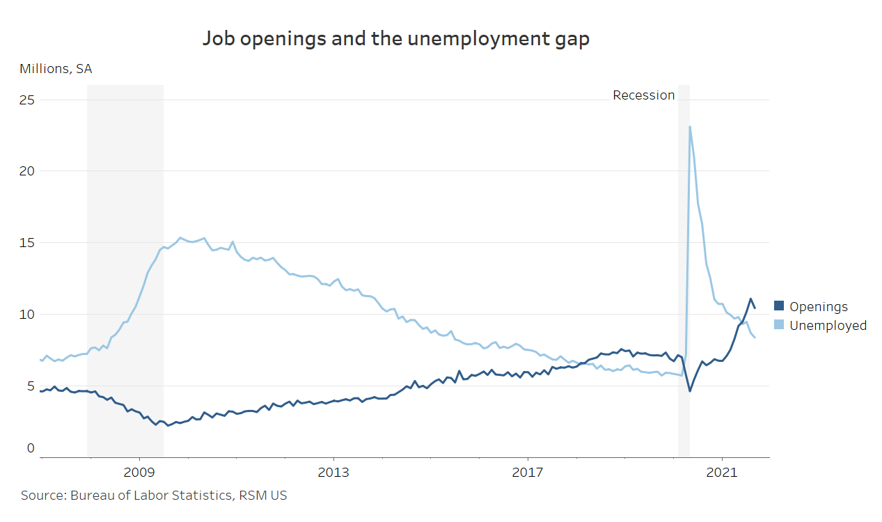 Covidien Job Openings