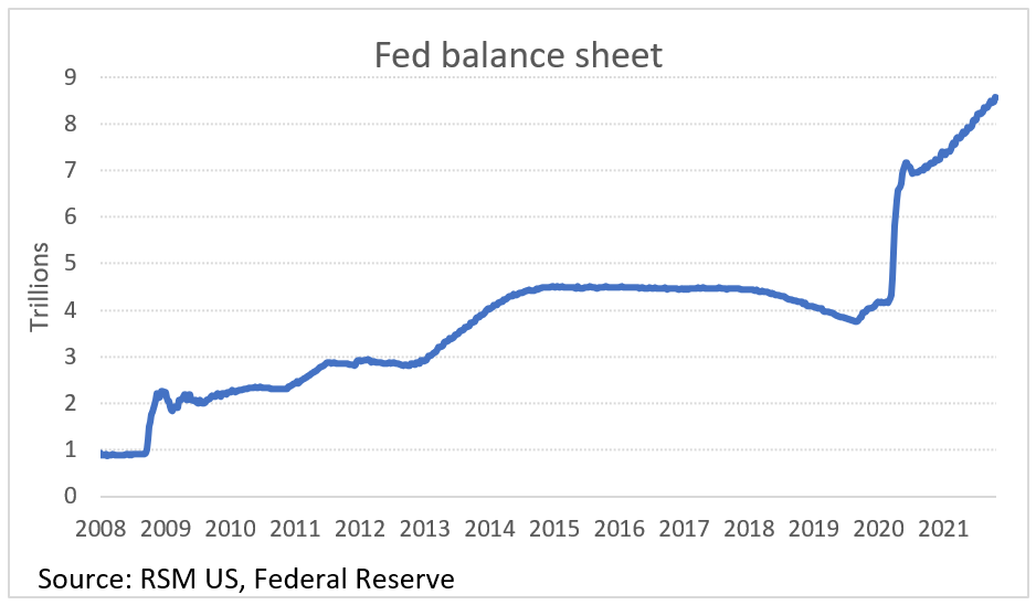 Fed balance sheet chart