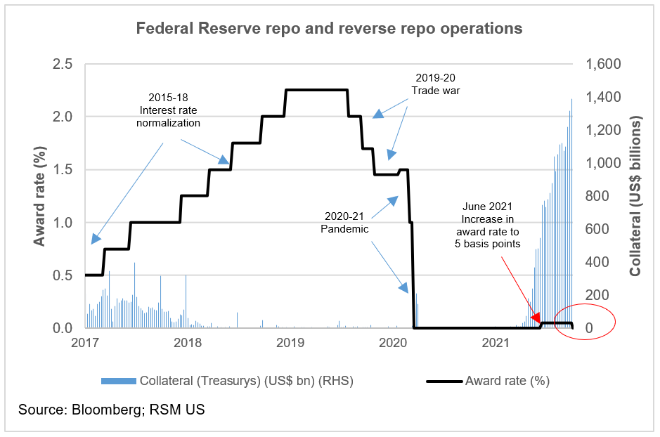 in-a-possible-sign-of-things-to-come-looming-debt-ceiling-crisis