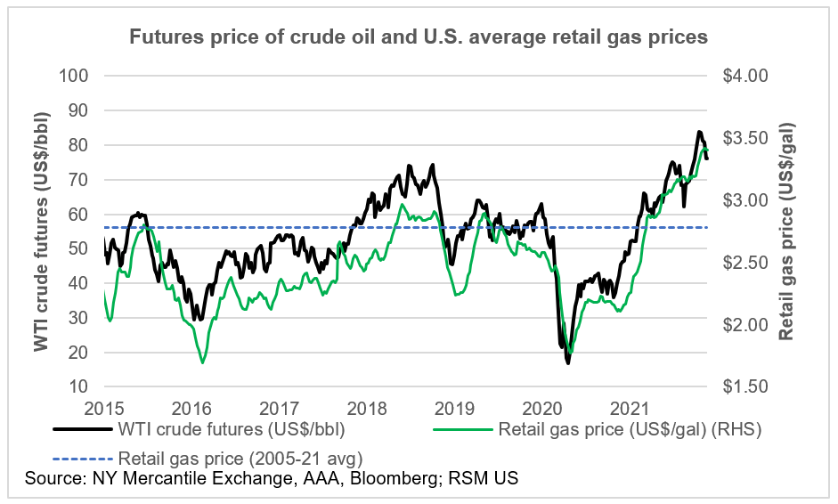 Future price of crude oil chart
