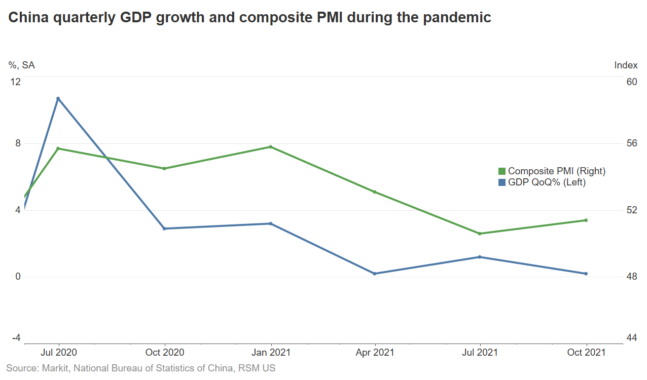 China gross domestic product chart