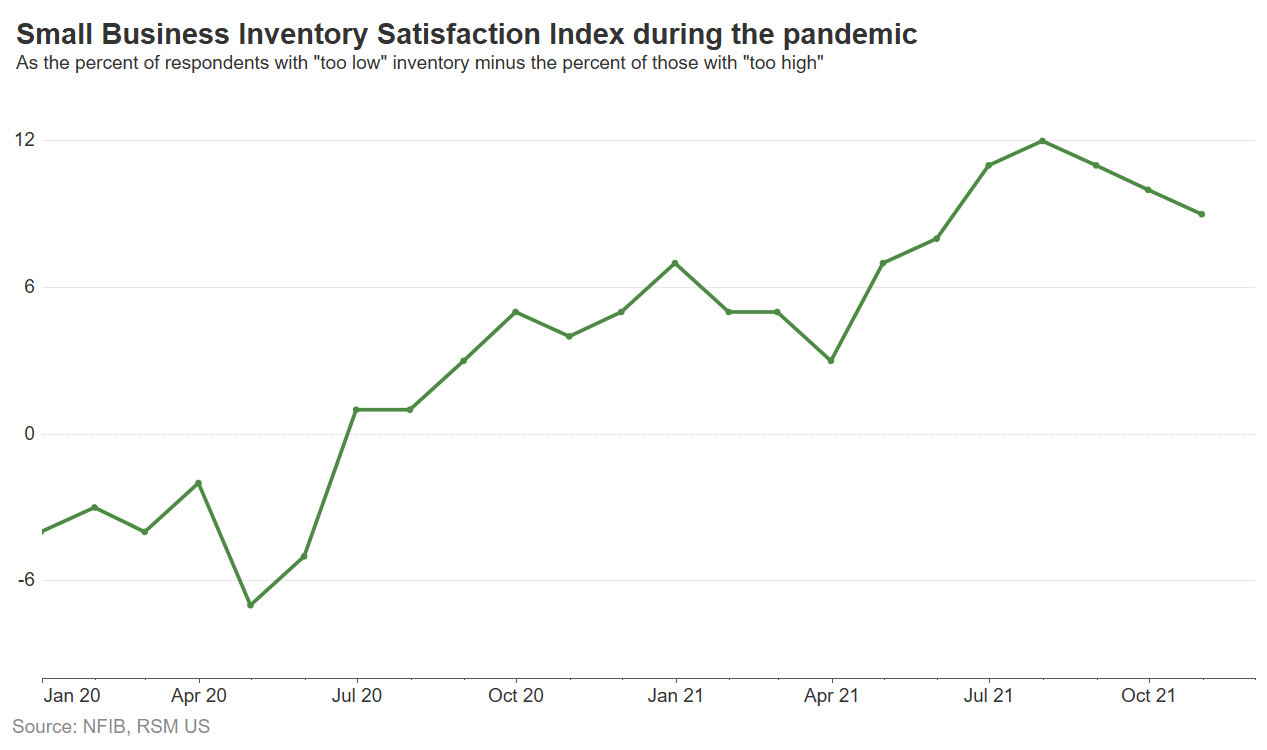 Small business inventory satisfaction index