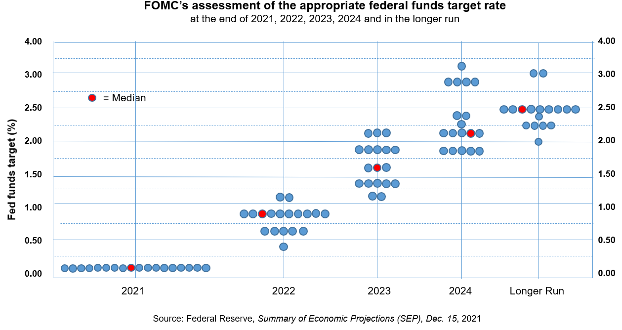 Fomc Meeting 2024 Timetable Corly JoAnn