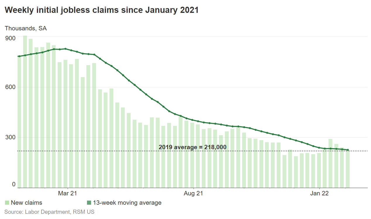 Jobless claims