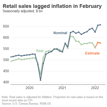 Retail sales by month