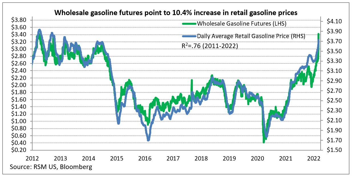 Gas Price Chart 2024 Raina Carolann