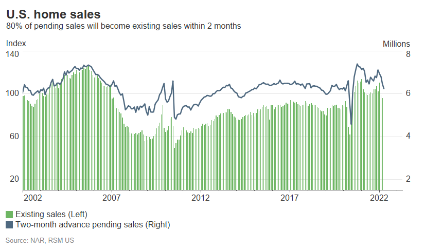 U.S. home sales