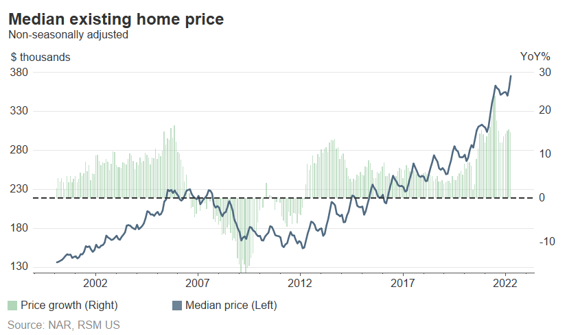 U.S. existing home sales