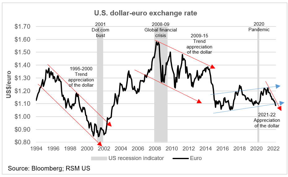 The Strongest (and Weakest) Currencies in the World Compared to the U.S.  Dollar