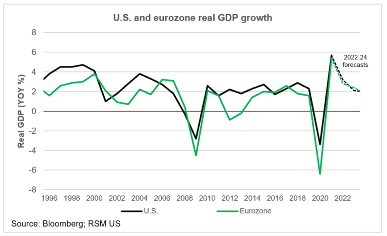 Why the U.S. dollar is strengthening