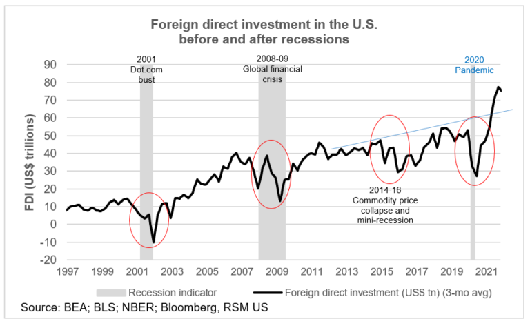 Why the U.S. dollar is strengthening